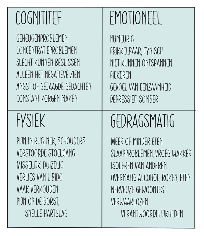 Stressreacties