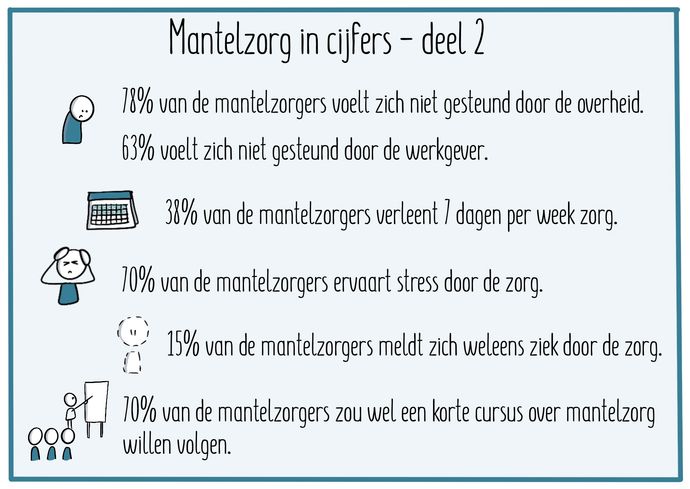 Mantelzorg_in_cijfers_Deel_2