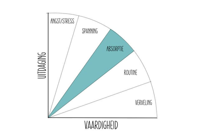 werkgeluk 3