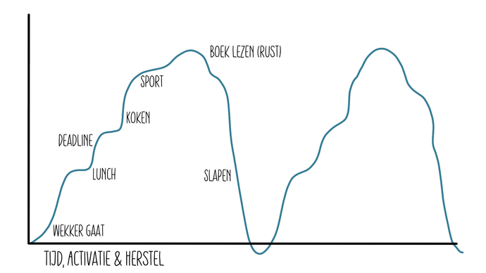 Stress-systeem_Normaal