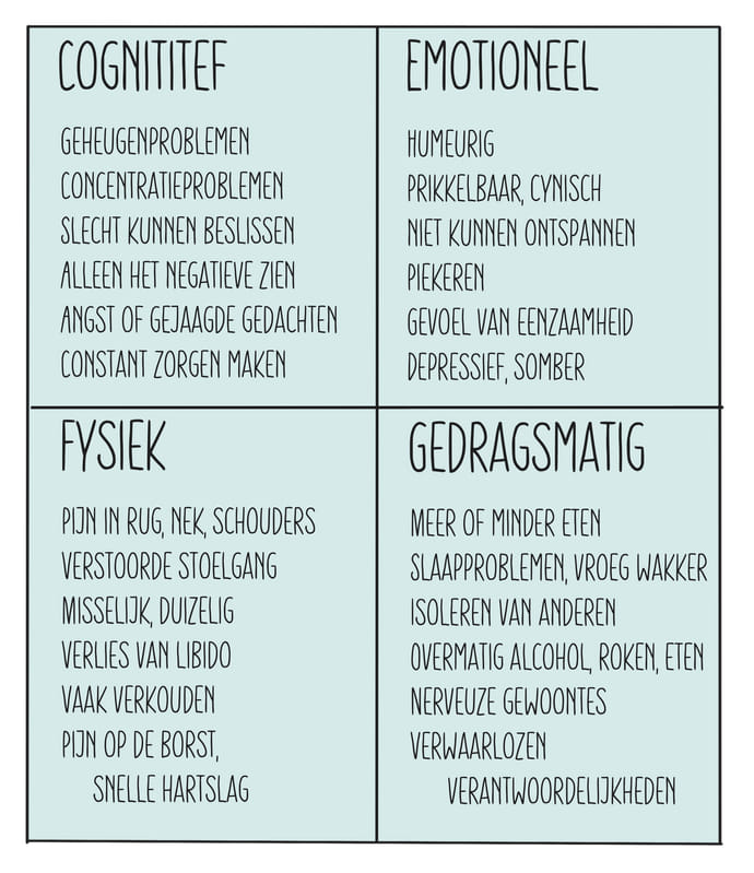 Signalen stress