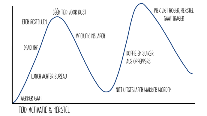 Stress_systeem_Drukte