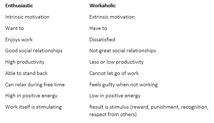 enthusiastic versus addicted to work