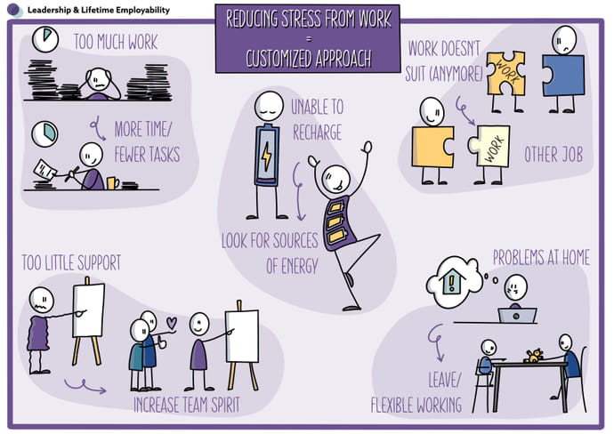 Werkstress-EN