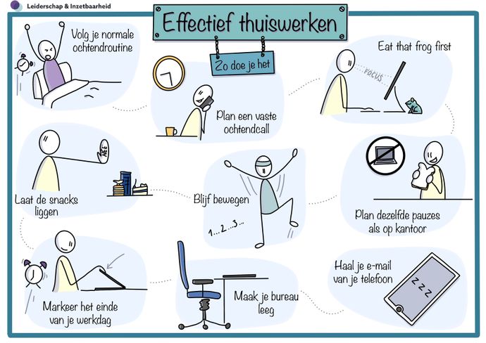 Thuiswerktips_