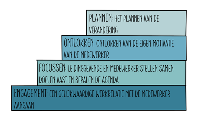 Motiverende-gespreksvoering-web-